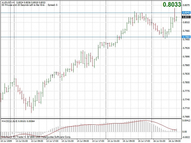 Click to Enlarge

Name: audusd1h.jpg
Size: 116 KB