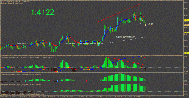 Click to Enlarge

Name: eu short divergence 160709 t10.gif
Size: 30 KB