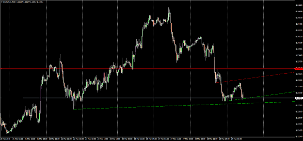 Click to Enlarge

Name: EURUSD.M30.png
Size: 32 KB