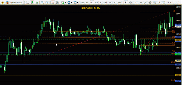 Click to Enlarge

Name: GBPUSD 15min - 160709.gif
Size: 33 KB
