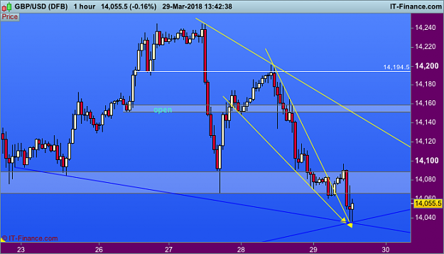 Click to Enlarge

Name: 2001 GBPUSD-1-hour.png
Size: 31 KB