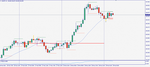 Click to Enlarge

Name: UsdJpy180329h1.PNG
Size: 30 KB