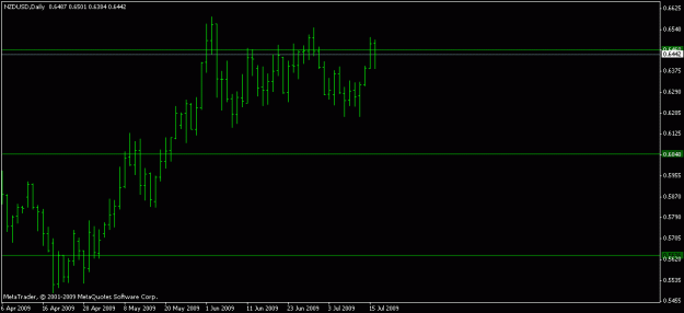 Click to Enlarge

Name: nzd.usd.gif
Size: 9 KB