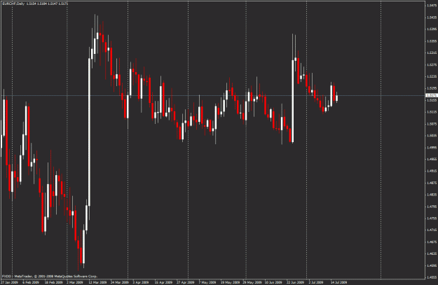 Click to Enlarge

Name: eurchf.gif
Size: 28 KB