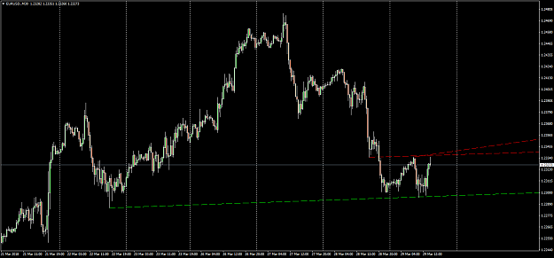 Click to Enlarge

Name: EURUSD.M30.png
Size: 48 KB