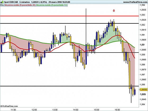 Click to Enlarge

Name: EURCAD-5-minutes.png
Size: 22 KB