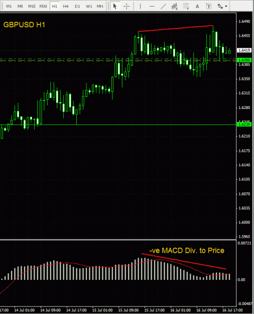 Click to Enlarge

Name: GBPUSD Hourly - Update 160709.gif
Size: 26 KB
