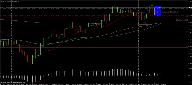 Click to Enlarge

Name: gbpusd_h1.jpg
Size: 105 KB