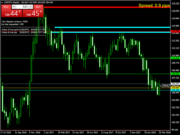 Click to Enlarge

Name: USDJPYWeekly.png
Size: 40 KB