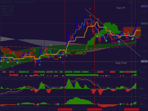 Click to Enlarge

Name: eurusd.gif
Size: 28 KB