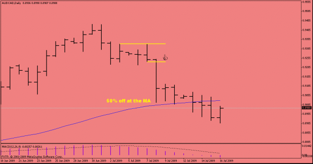 Click to Enlarge

Name: audcad.gif
Size: 10 KB