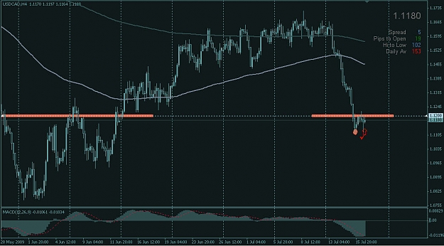 Click to Enlarge

Name: AUD-USD_H4_15july-2.jpg
Size: 90 KB