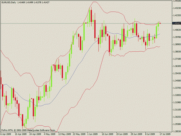 Click to Enlarge

Name: eurusd.gif
Size: 19 KB