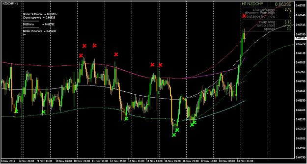 Click to Enlarge

Name: NZDCHF-Differenza_fra_indicatore_e_storico.jpg
Size: 134 KB
