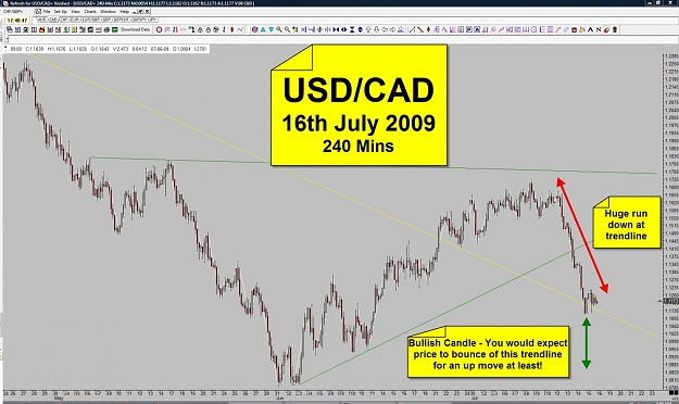 Click to Enlarge

Name: CAD - 16th July 2009 - 240 Mins.jpg
Size: 144 KB