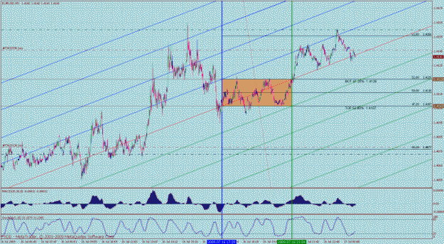 Click to Enlarge

Name: eurusd 1min 3.gif
Size: 59 KB