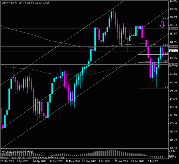 Click to Enlarge

Name: gbpjpy_d.gif
Size: 16 KB