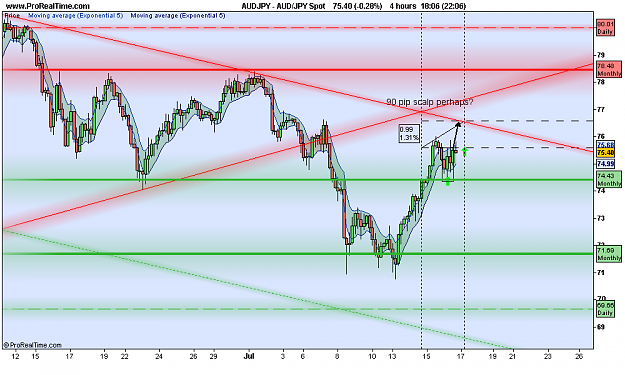 Click to Enlarge

Name: AUD_JPY Spot.png
Size: 102 KB