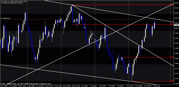 Click to Enlarge

Name: audusd4 daily.gif
Size: 32 KB