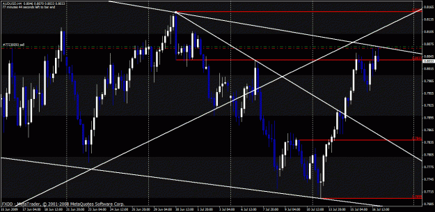 Click to Enlarge

Name: audusd4 daily.gif
Size: 32 KB