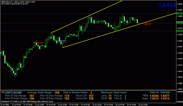 Click to Enlarge

Name: gbpusd-1hr.gif
Size: 23 KB