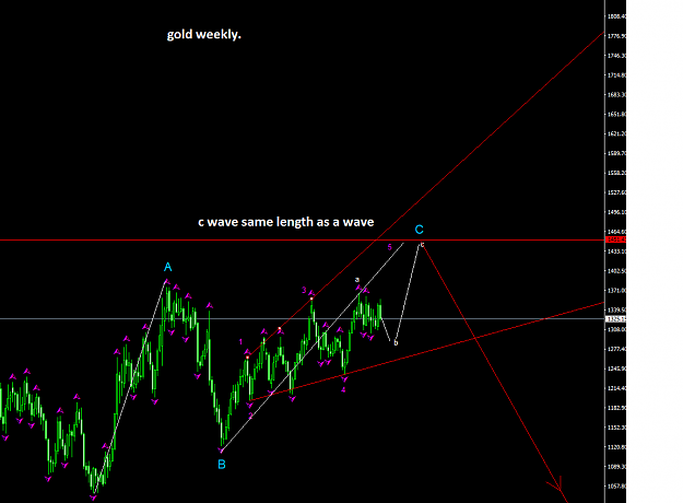 Click to Enlarge

Name: gold weekly.png
Size: 41 KB