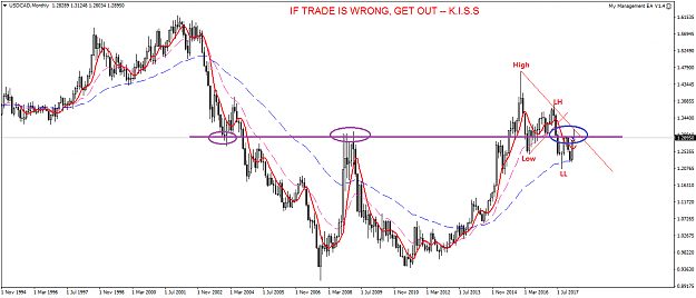 Click to Enlarge

Name: USDCAD Monthly - 201803.png
Size: 39 KB