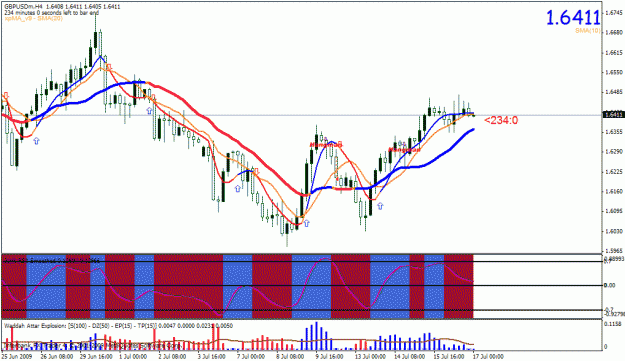 Click to Enlarge

Name: gbpusd-4hr.gif
Size: 28 KB