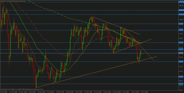 Click to Enlarge

Name: usdjpy jul 16.gif
Size: 33 KB