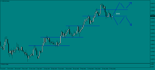 Click to Enlarge

Name: NZDCADDaily.png
Size: 35 KB