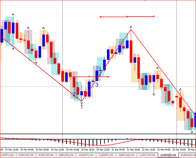 Click to Enlarge

Name: audnzd H4 19 March Buy.PNG
Size: 35 KB
