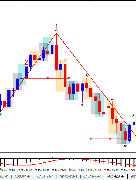 Click to Enlarge

Name: audnzd H4 22 March Sell.PNG
Size: 21 KB