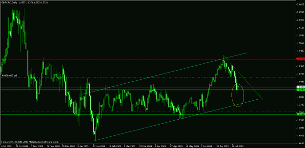 Click to Enlarge

Name: gbpcad_daily.gif
Size: 19 KB