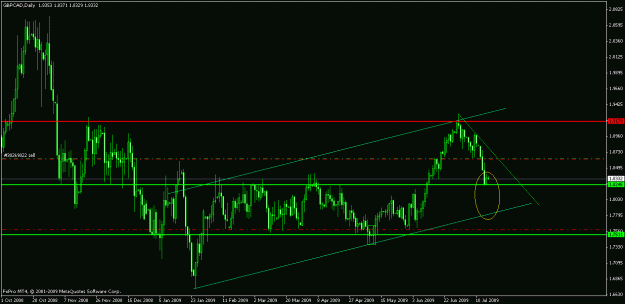 Click to Enlarge

Name: gbpcad_daily.gif
Size: 19 KB