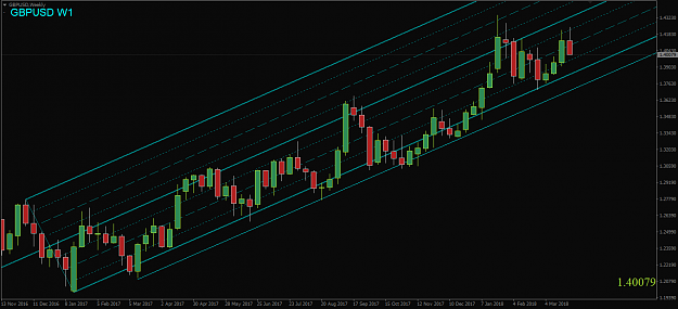 Click to Enlarge

Name: GBPUSD,Weekly.png
Size: 41 KB
