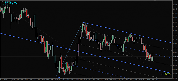 Click to Enlarge

Name: USDJPY,Weekly.png
Size: 46 KB