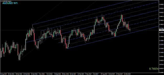 Click to Enlarge

Name: AUDUSD, Weekly.png
Size: 45 KB