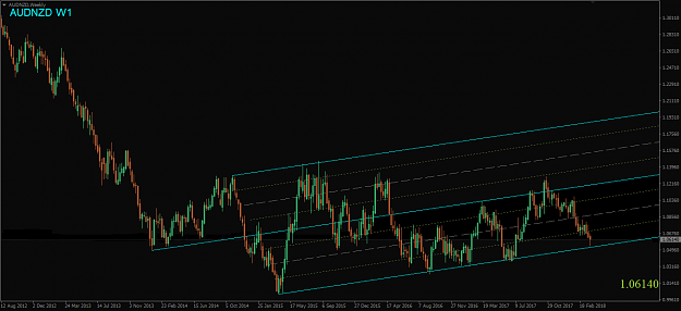 Click to Enlarge

Name: AUDNZD,Weekly.png
Size: 36 KB