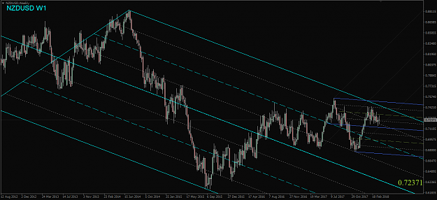 Click to Enlarge

Name: NZDUSD, Weekly.png
Size: 51 KB