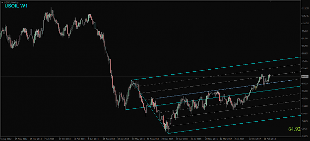 Click to Enlarge

Name: USOIL, Wkly.png
Size: 35 KB