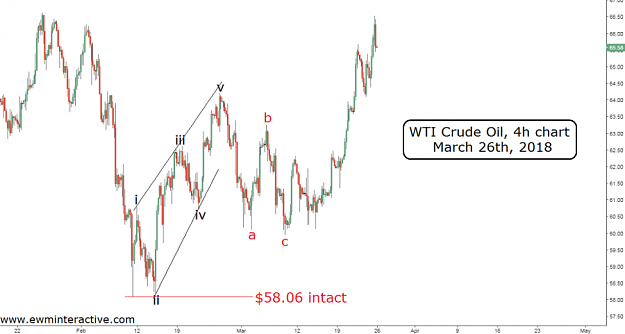 Click to Enlarge

Name: EW-WTI(240)-26.3.18.png
Size: 74 KB