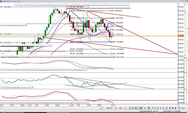 Click to Enlarge

Name: Falling wedge.jpg
Size: 180 KB