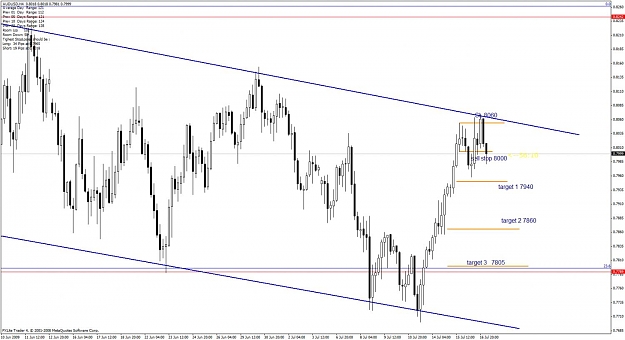 Click to Enlarge

Name: audusd17.7.09.jpg
Size: 108 KB