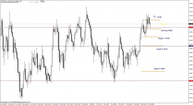 Click to Enlarge

Name: eurusd17.7.09.jpg
Size: 98 KB