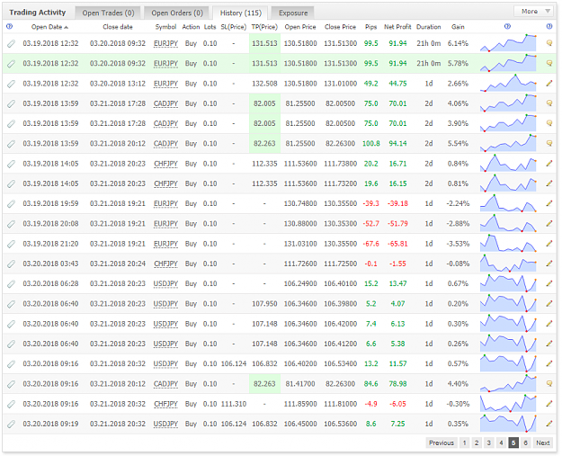 Click to Enlarge

Name: fxbook7.PNG
Size: 86 KB