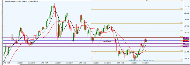 Click to Enlarge

Name: EURUSD_MN_Top-Down_1st_Apr.,_2018.png
Size: 48 KB