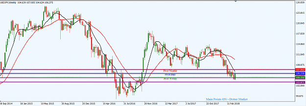 Click to Enlarge

Name: USDJPY_W1_Top-Down_1st_Apr.,_2018.png
Size: 42 KB