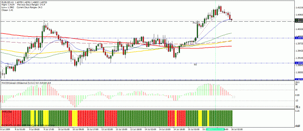 Click to Enlarge

Name: eurusd ct trade 1h.gif
Size: 29 KB