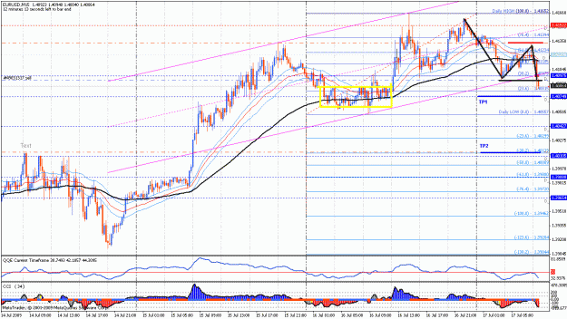 Click to Enlarge

Name: eurusd 15m 17.07.09 утро.gif
Size: 45 KB