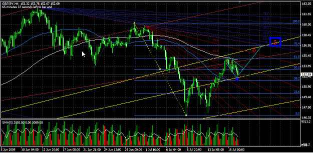 Click to Enlarge

Name: chart.png
Size: 46 KB